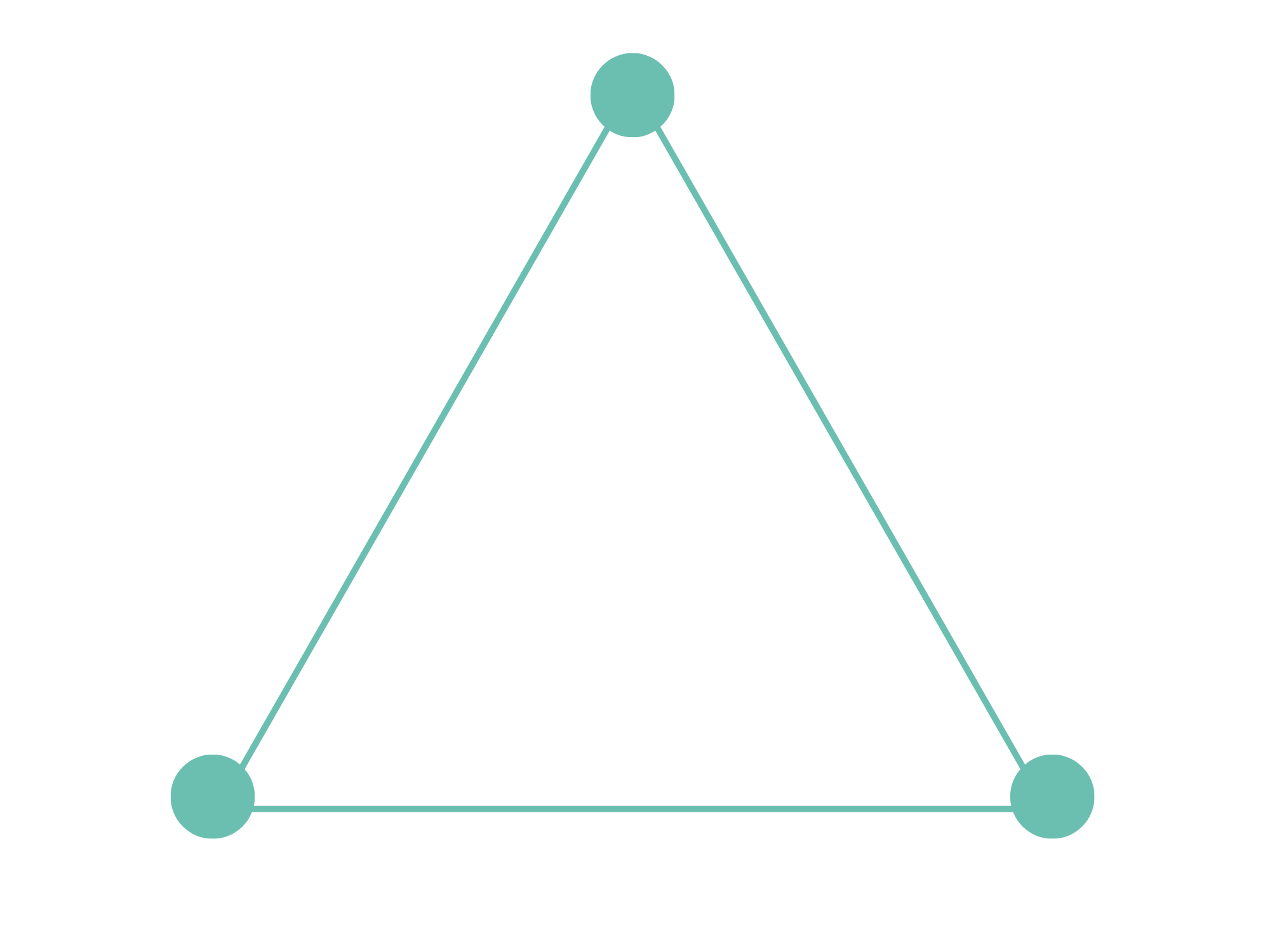 The Recognition Triangle