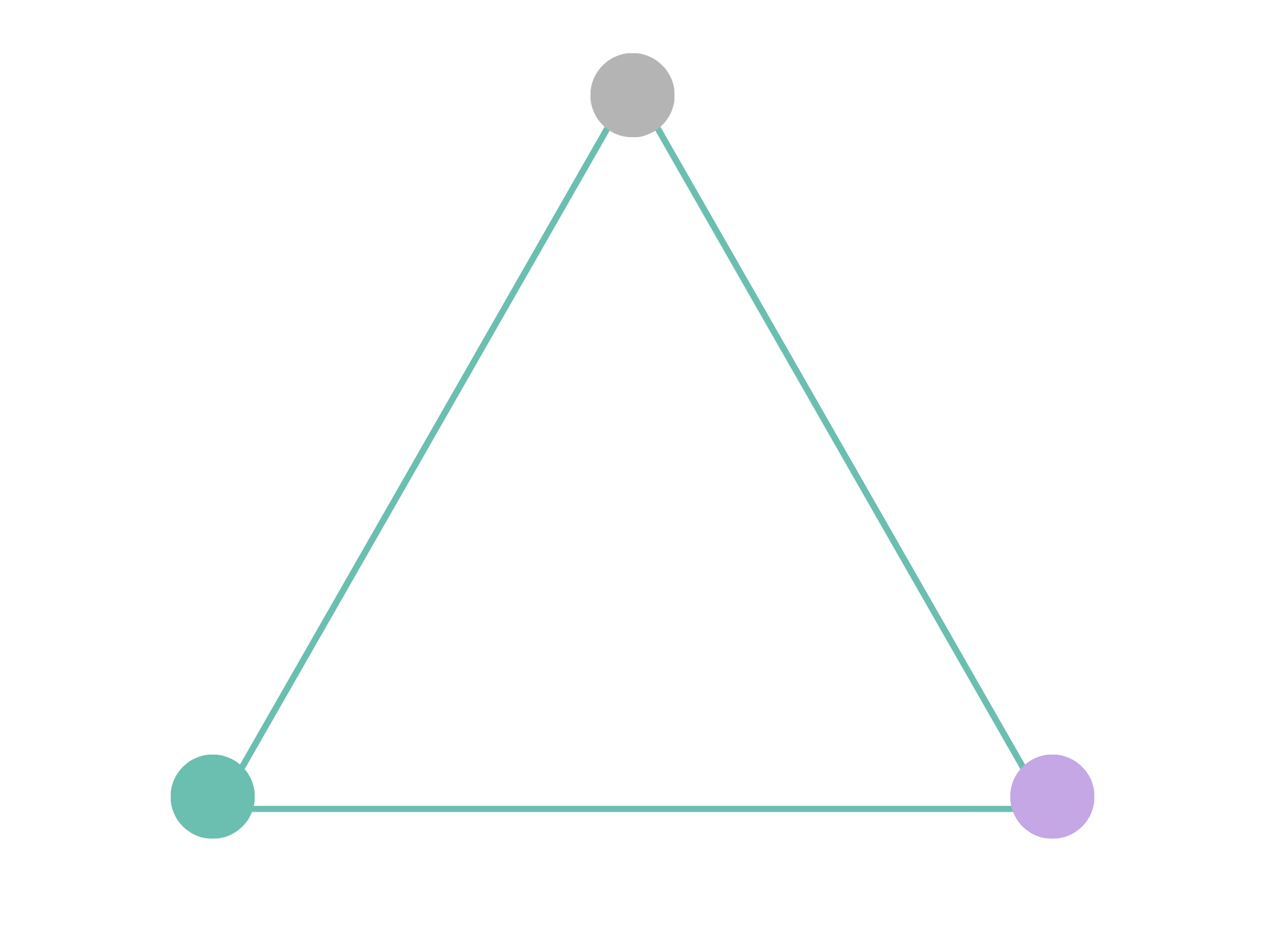 The Recognition Triangle